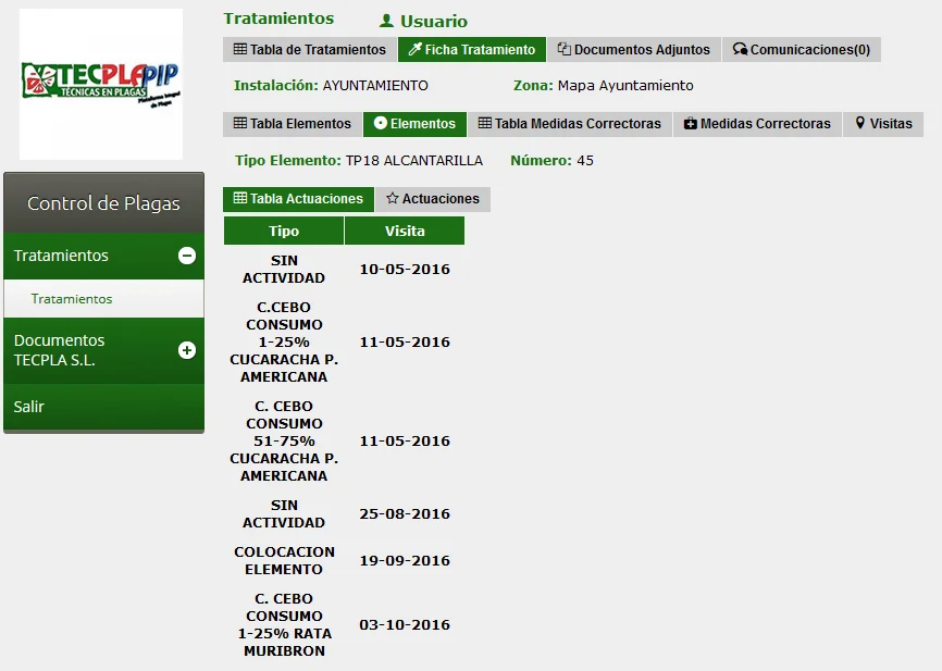 Plataforma pip 6